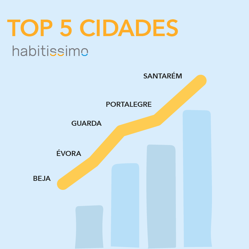 Habitissimo cresce em pedidos de orçamentos no 1ºtrimestre de 2021